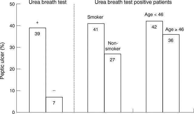 Figure 2  