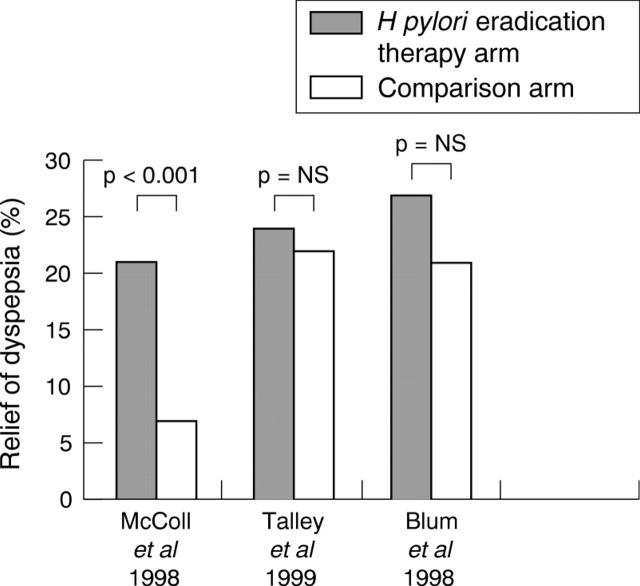 Figure 3  