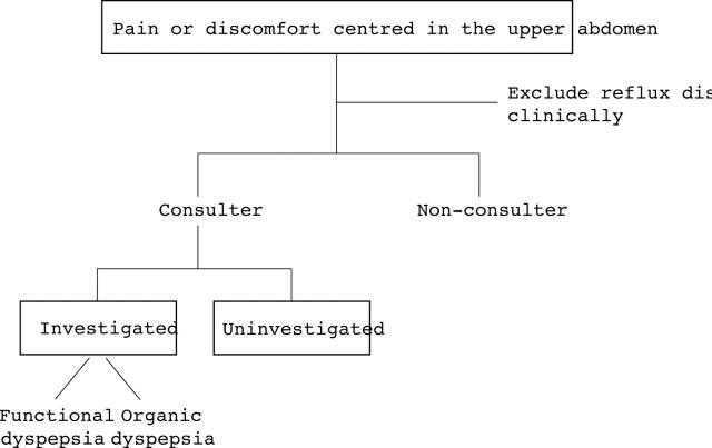 Figure 1  