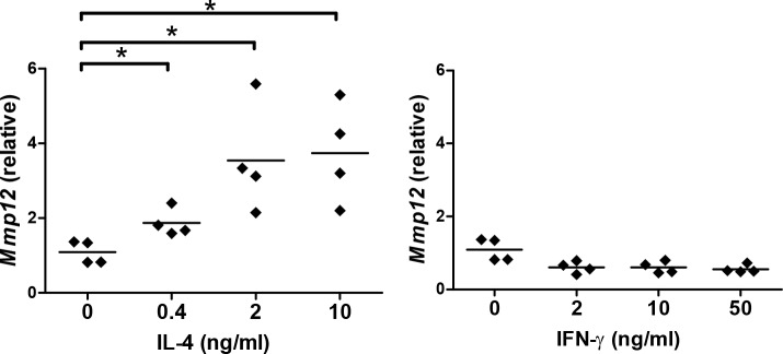 Fig 5