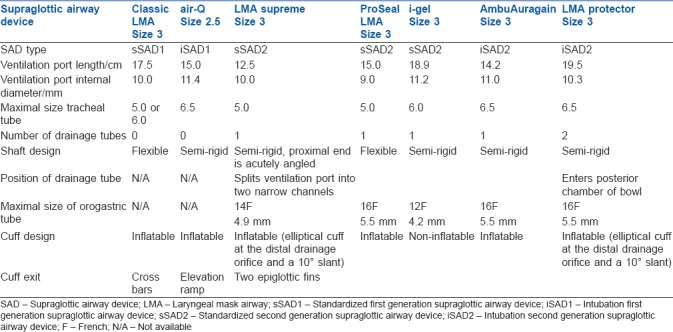 graphic file with name IJA-62-350-g001.jpg