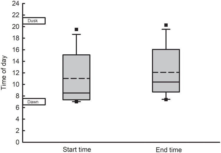 Fig 5