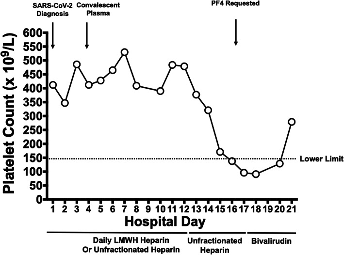 Fig. 2