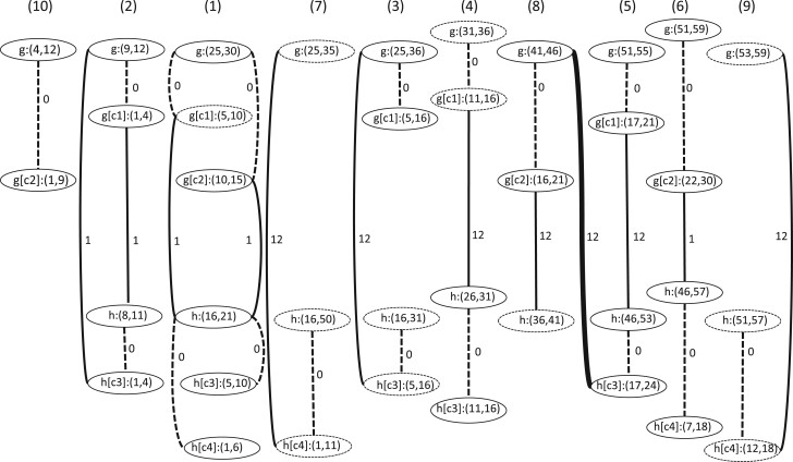 Fig. 2.