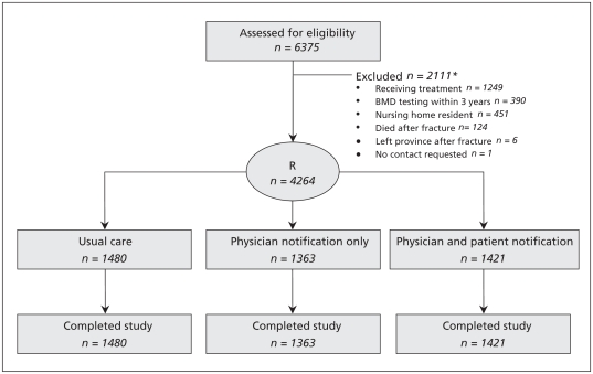 Figure 1: