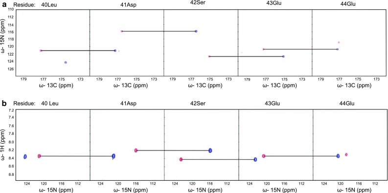 Fig. 2