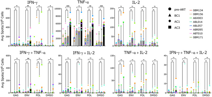 Fig. 7