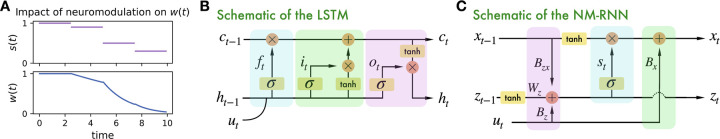 Figure 2: