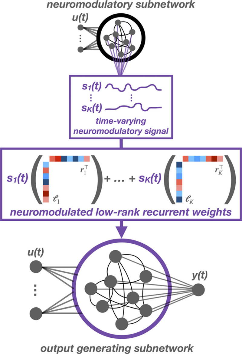 Figure 1: