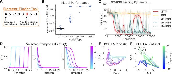 Figure 5: