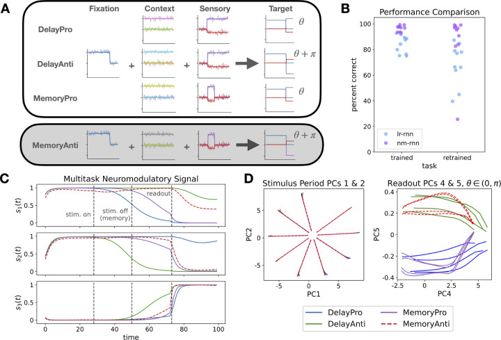 Figure 4: