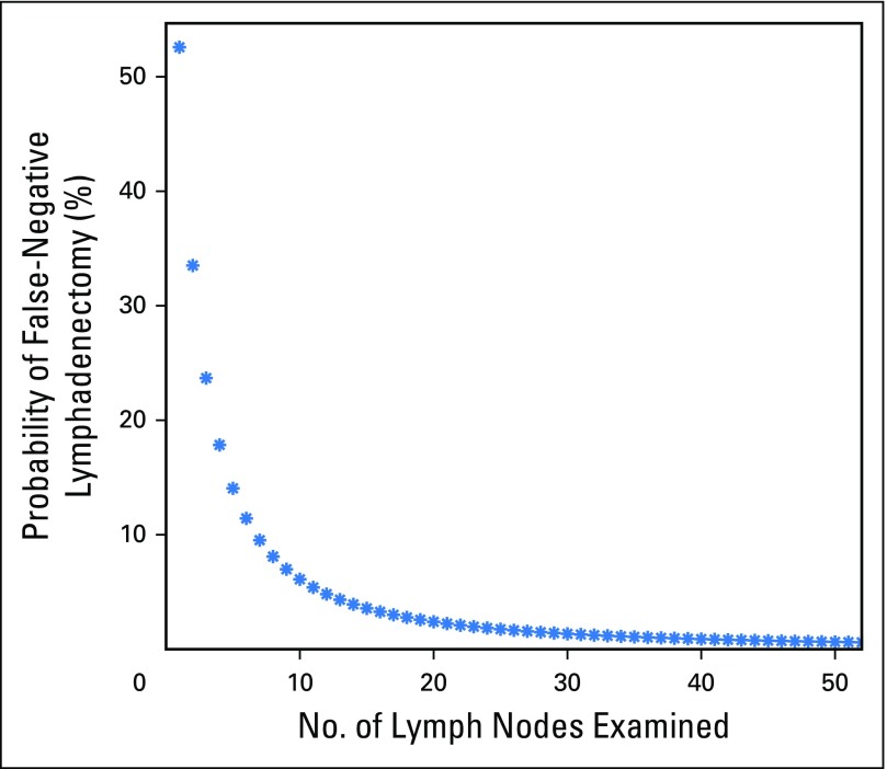 Fig 2.