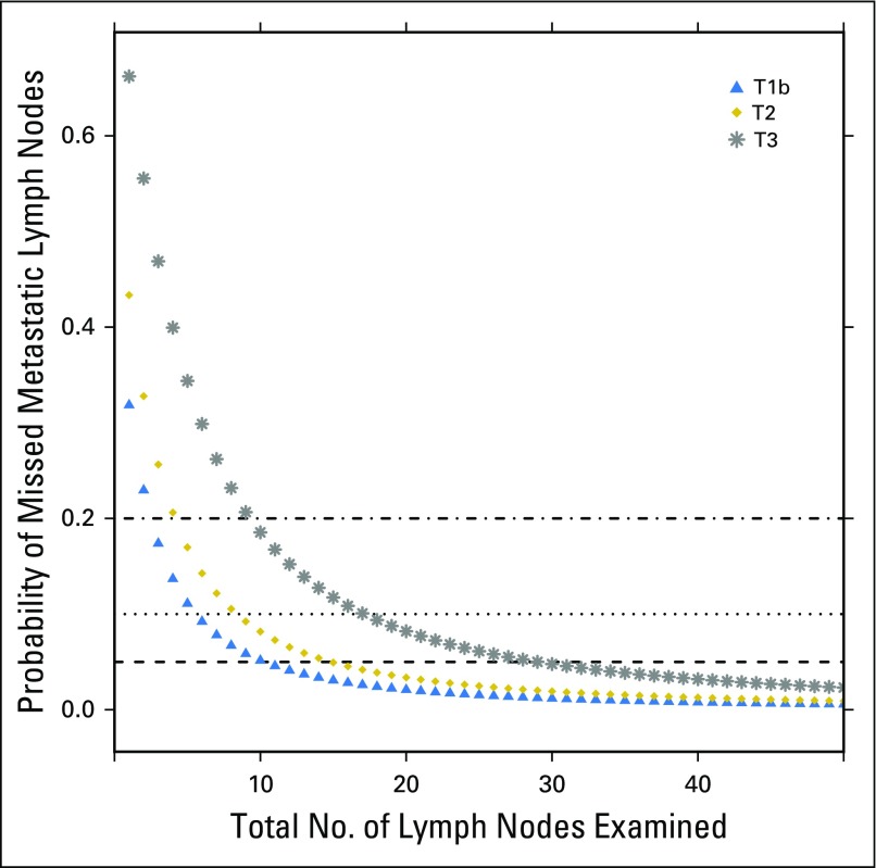 Fig 3.