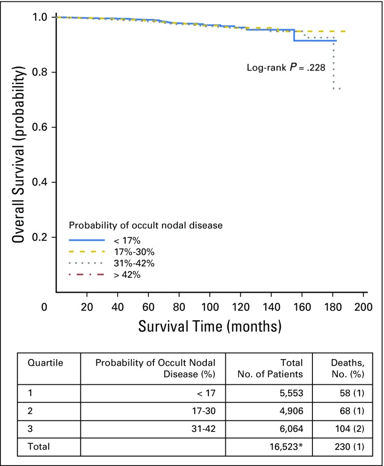 Fig A2.