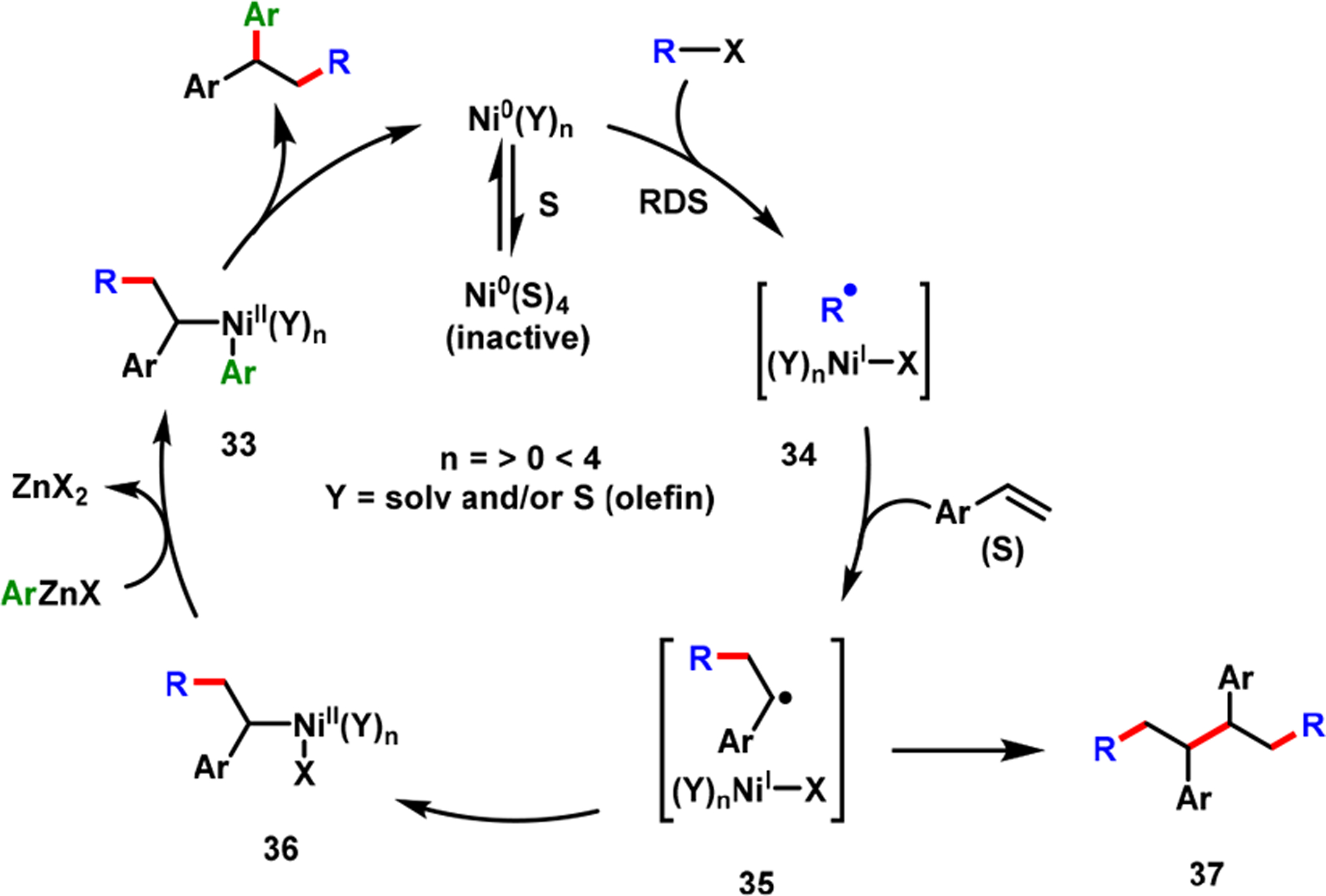 Scheme 25.