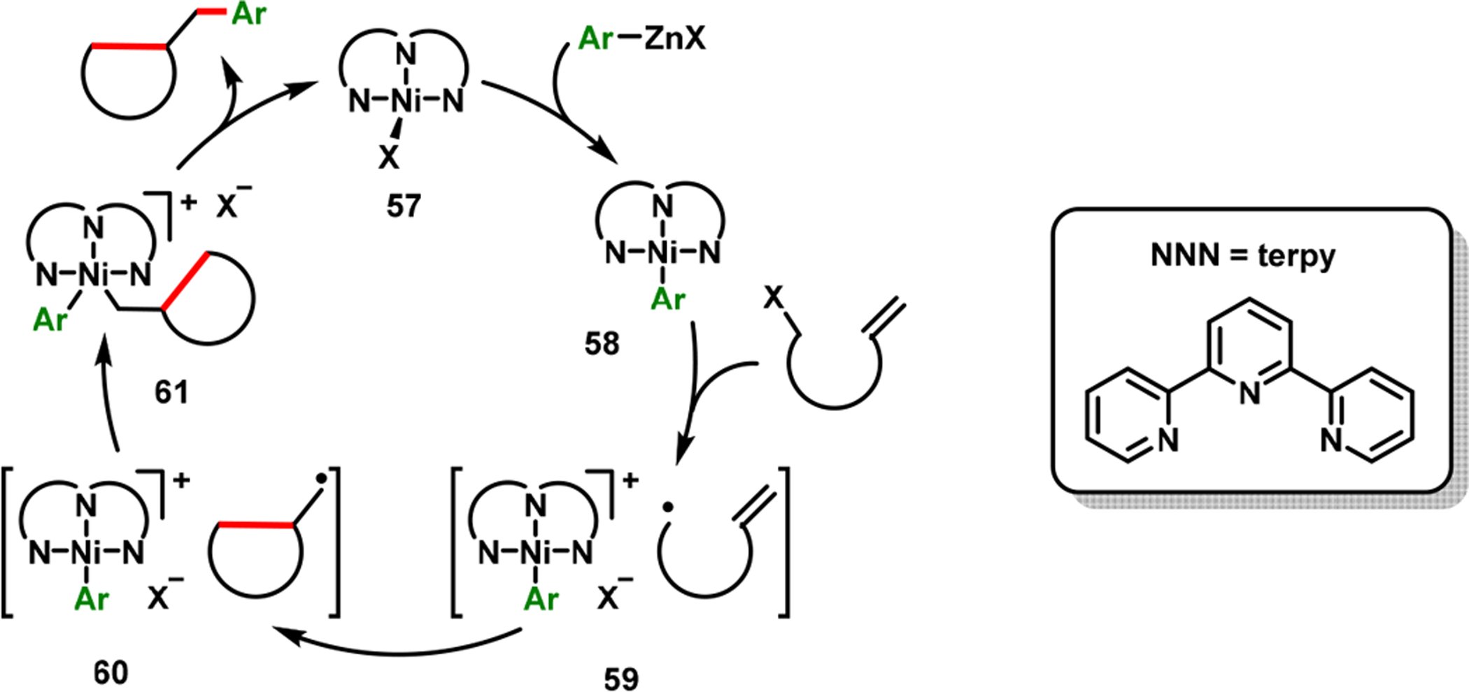 Scheme 33.