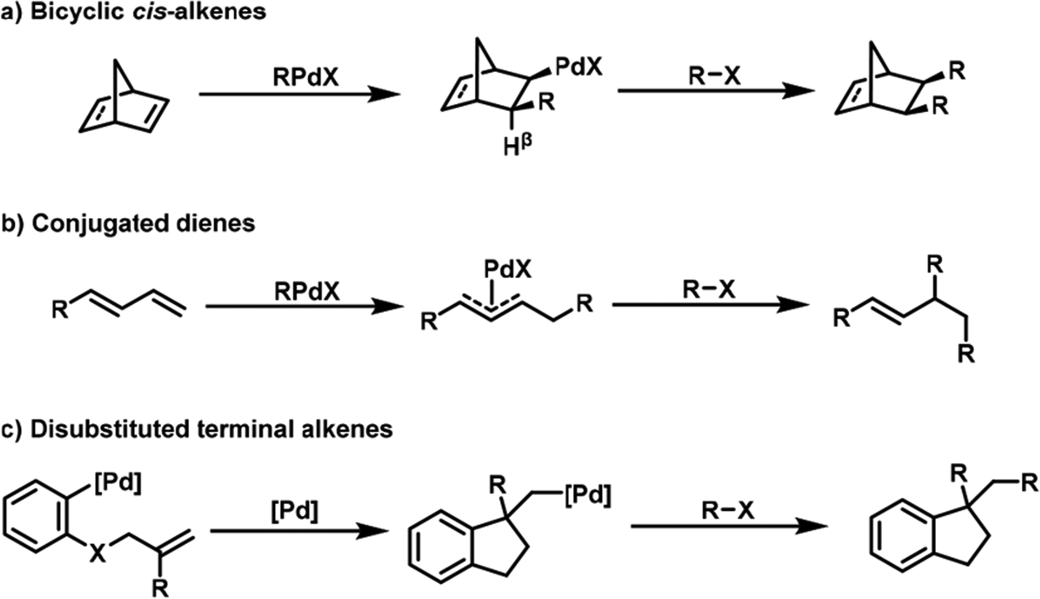 Scheme 2.