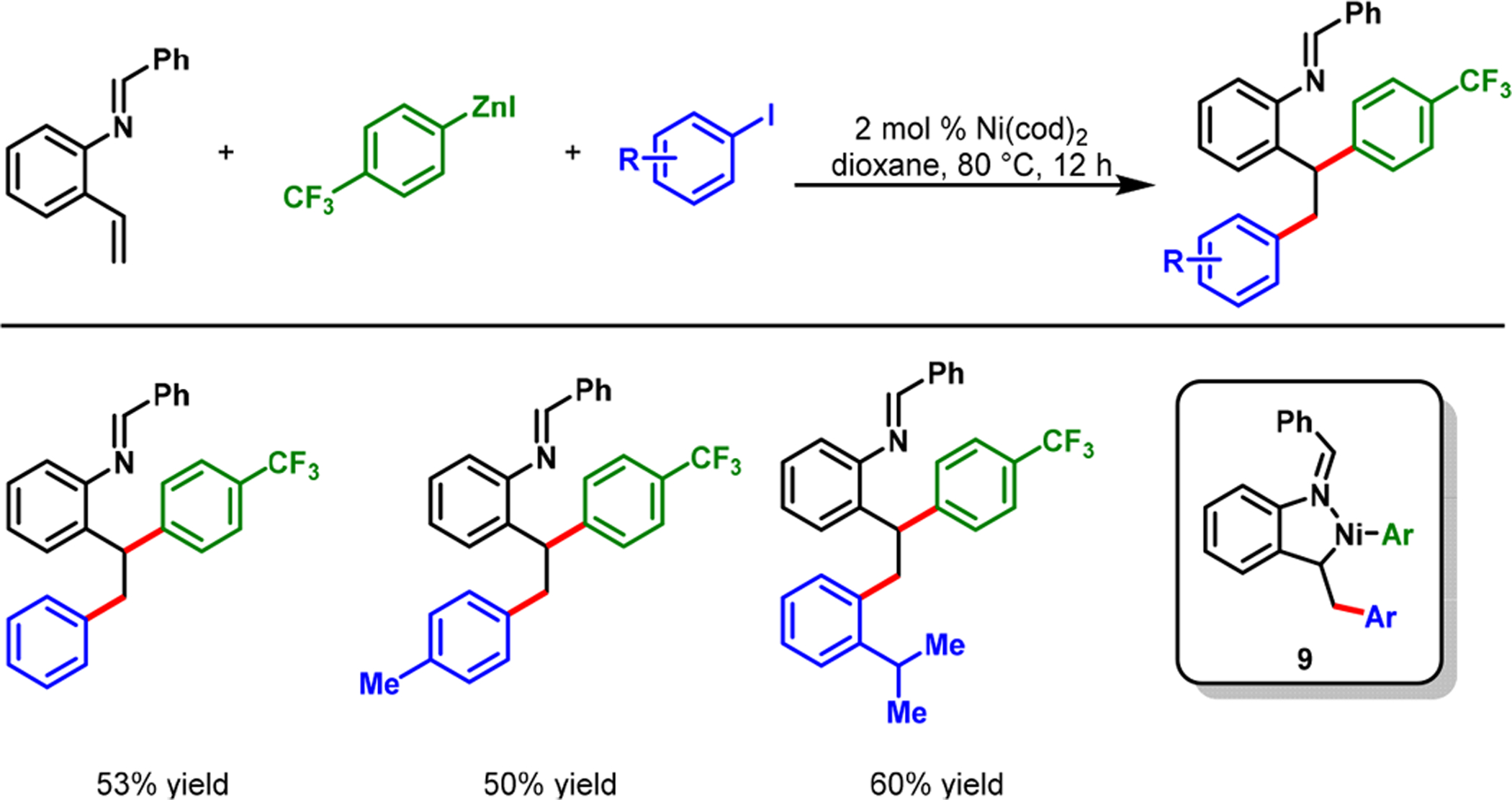 Scheme 6.