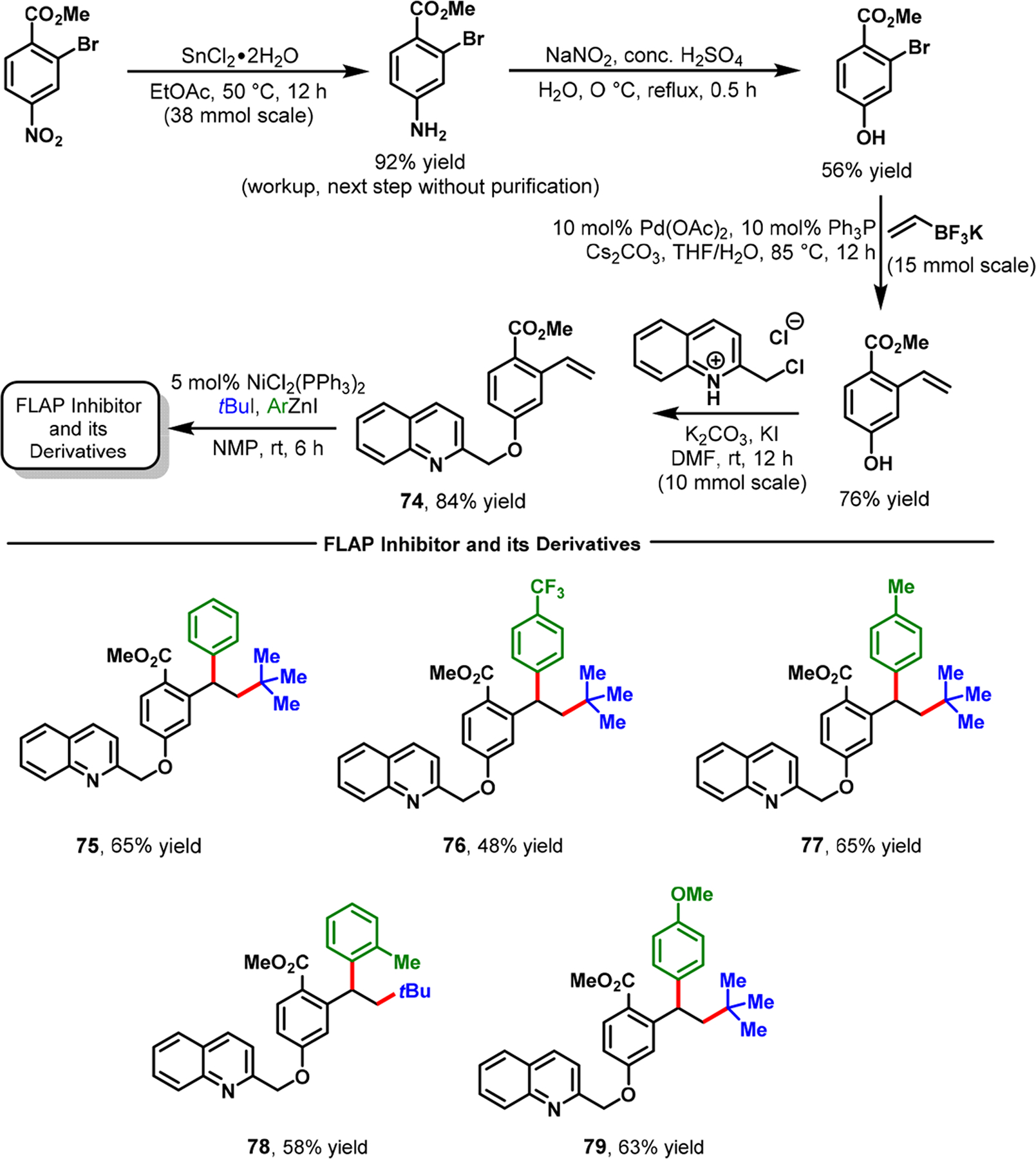 Scheme 36.