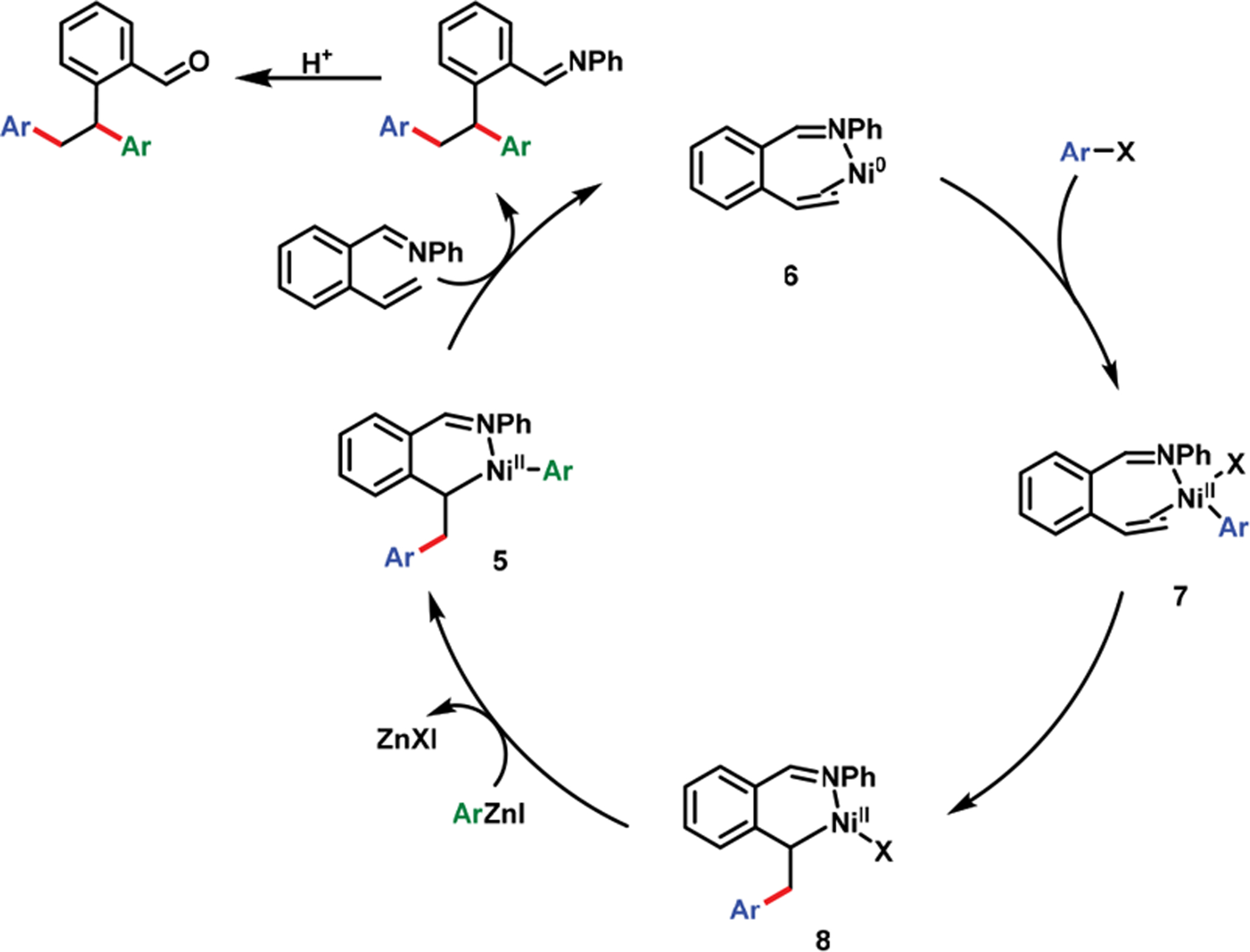 Scheme 5.