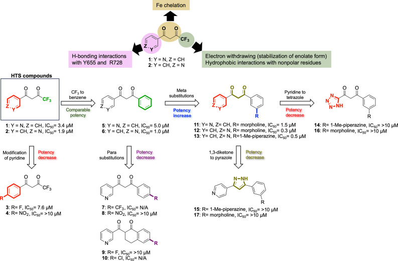 Figure 2