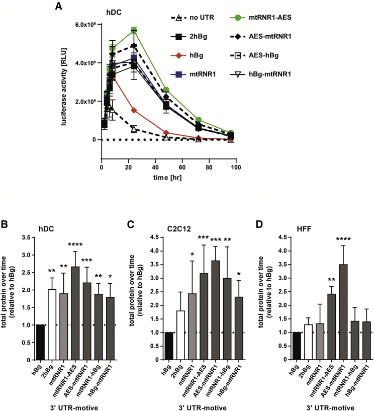 Figure 3