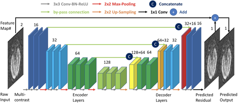 Figure 1: