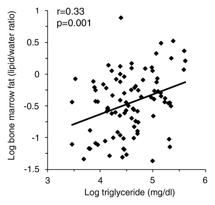 Figure 1d: