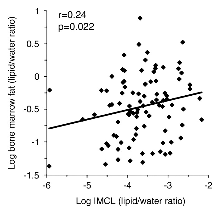 Figure 1b: