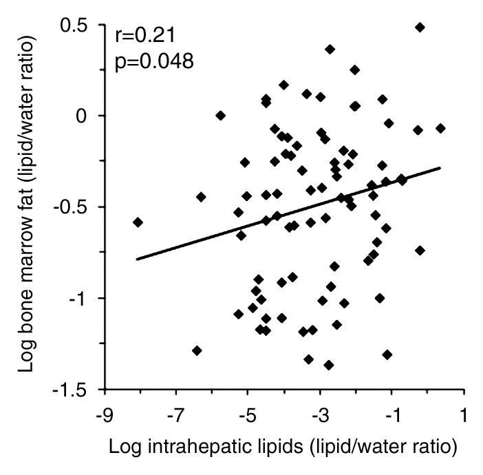 Figure 1a: