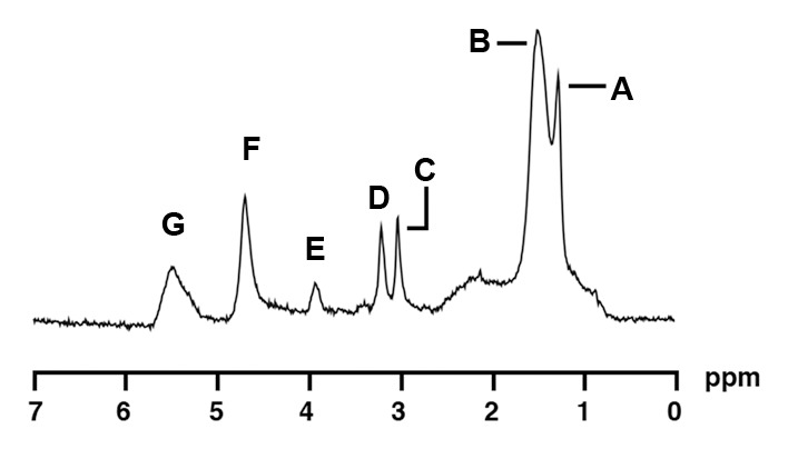 Figure 5: