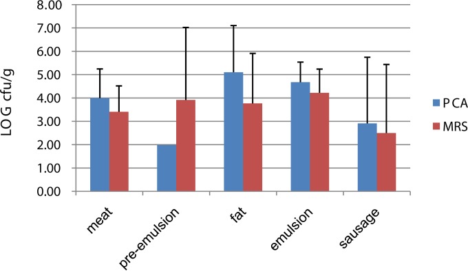 FIG 2