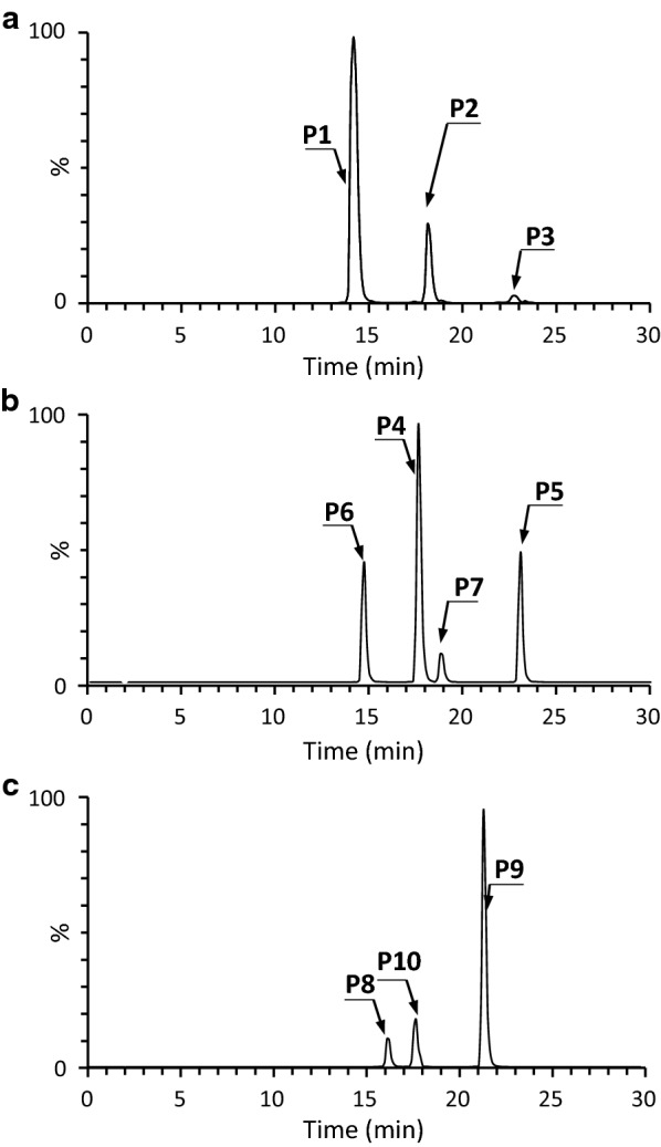 Fig. 2