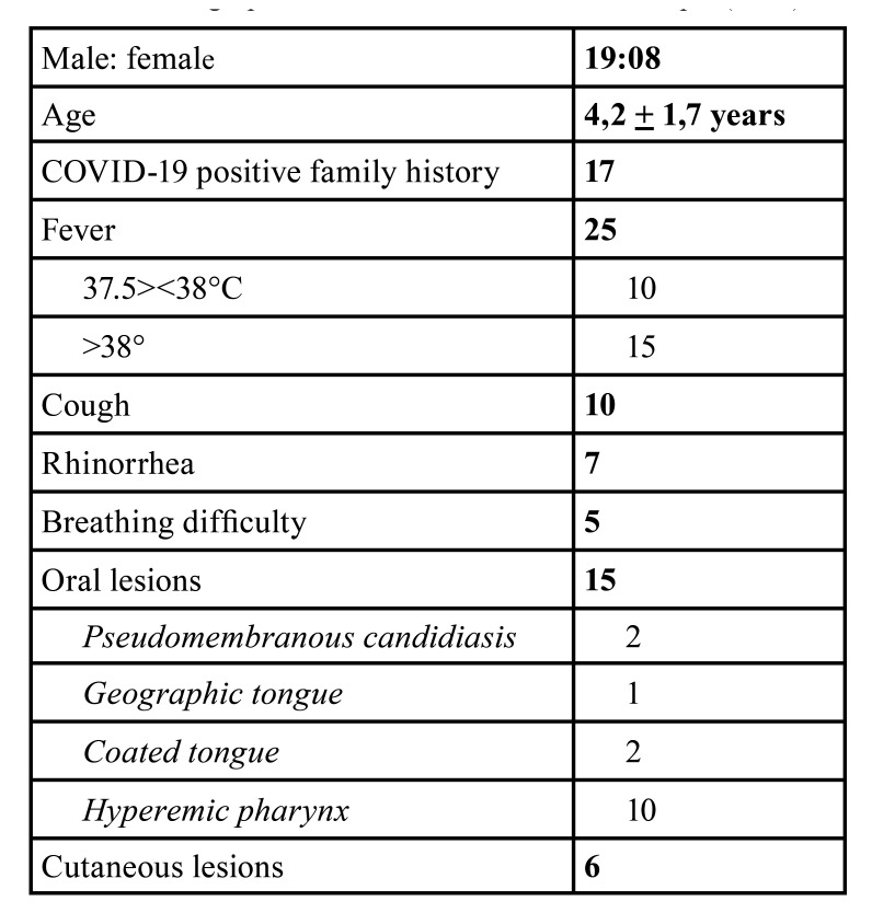 graphic file with name medoral-26-e549-t001.jpg