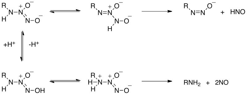 Scheme 2