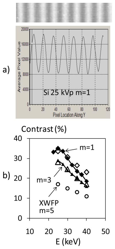 Fig. 7