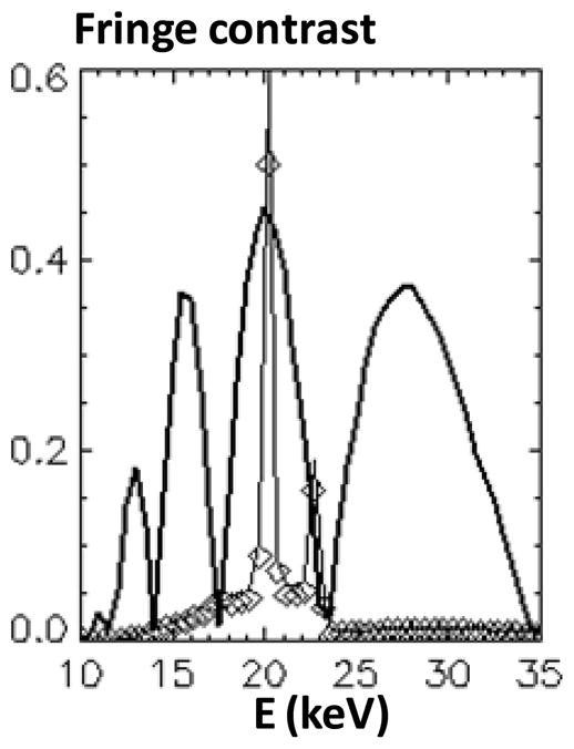 Fig. 15