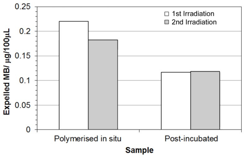 Figure 11