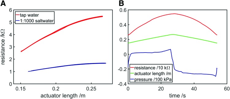 FIG. 9.