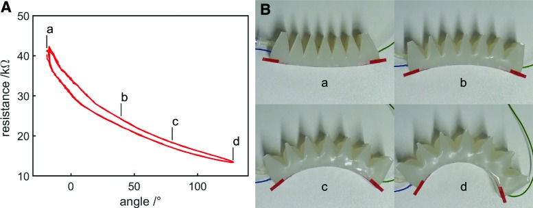 FIG. 11.