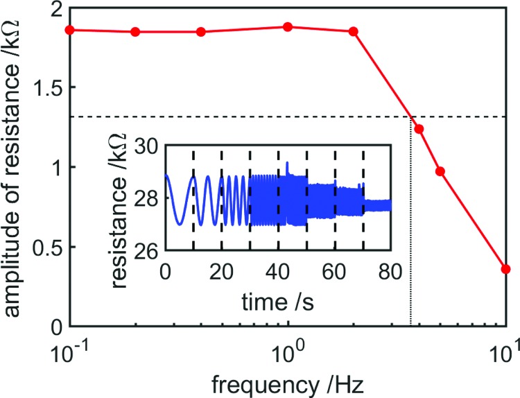 FIG. 13.