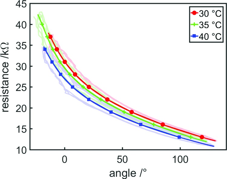 FIG. 17.