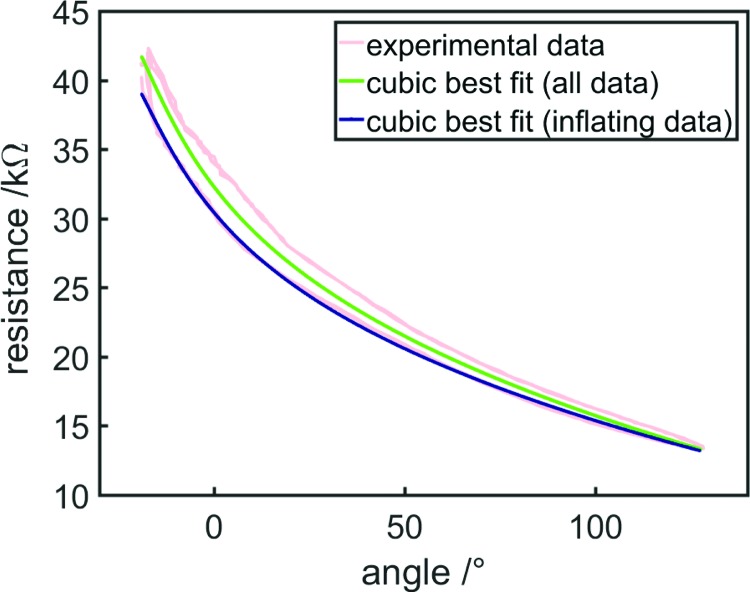 FIG. 14.