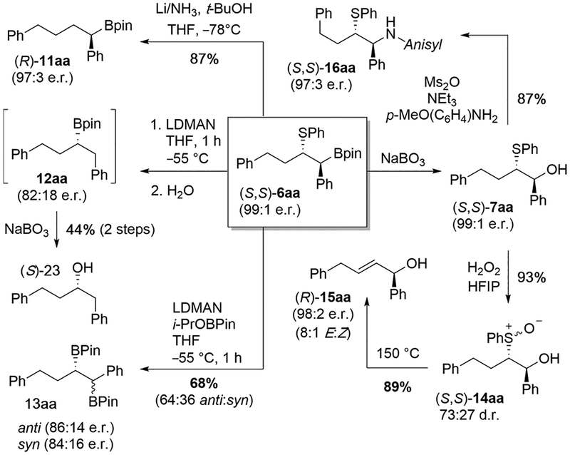 Scheme 2.