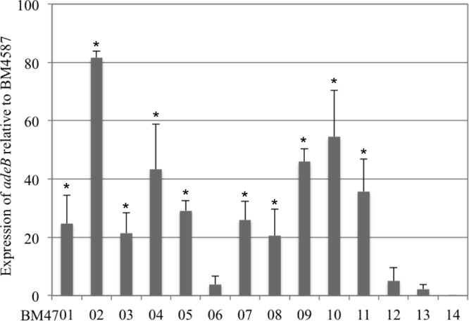 Fig 1