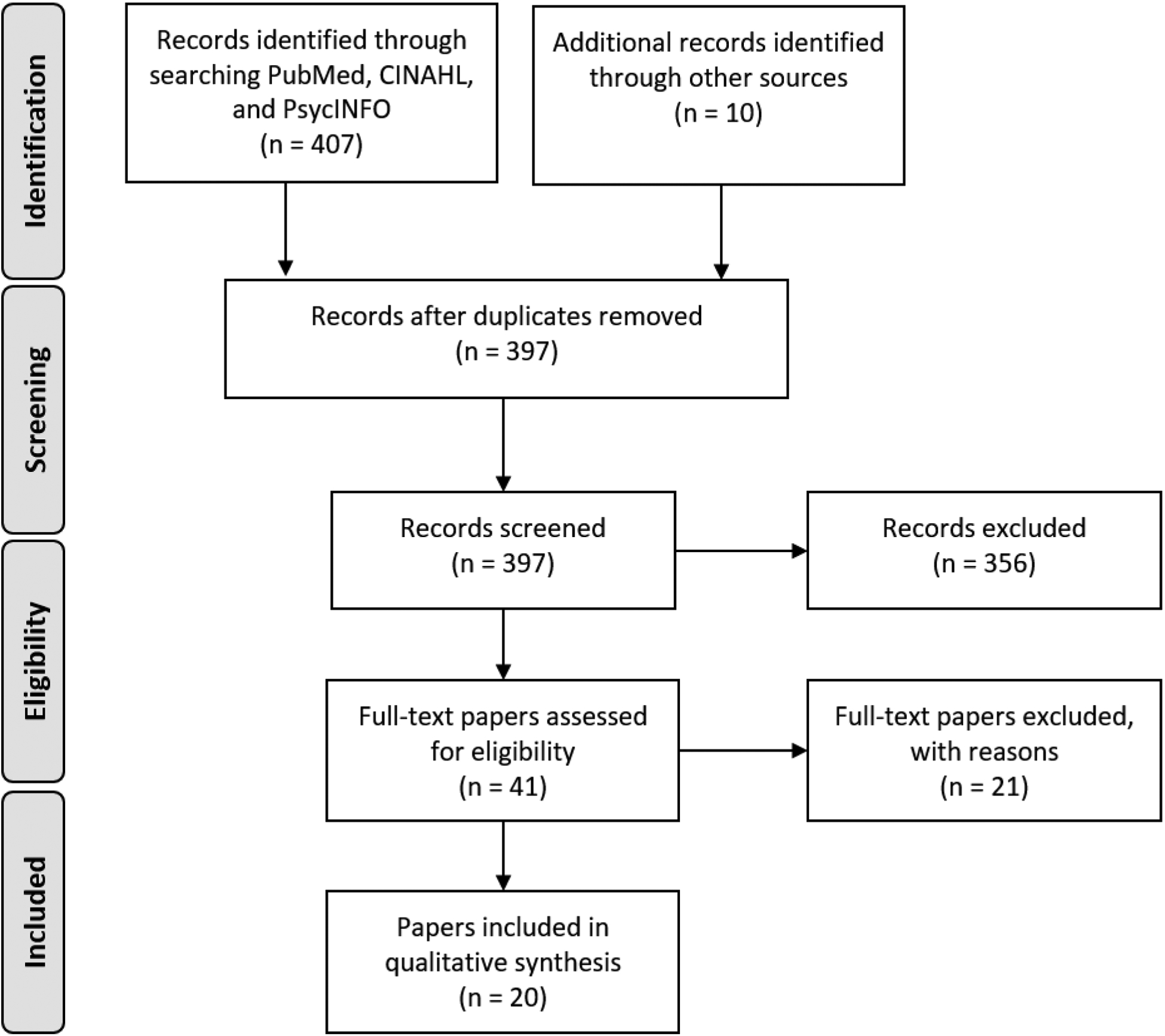 Figure 1: