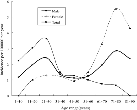 Fig. 2