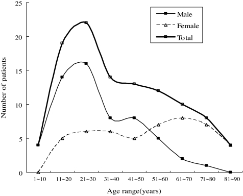 Fig. 1