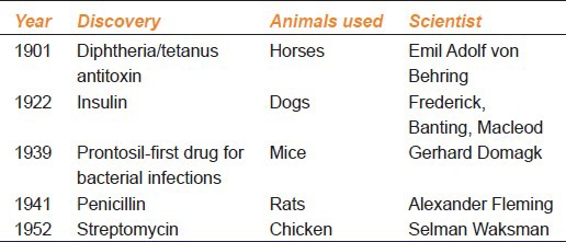 graphic file with name IJPharm-46-257-g001.jpg