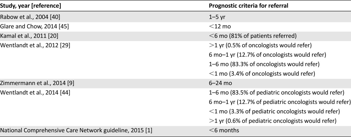 graphic file with name theoncologist_166t3.jpg